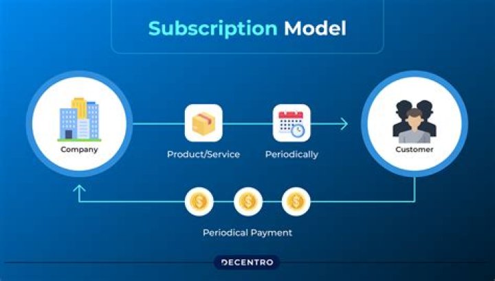 A Rising Star In The Subscription-based Content Creation Industry