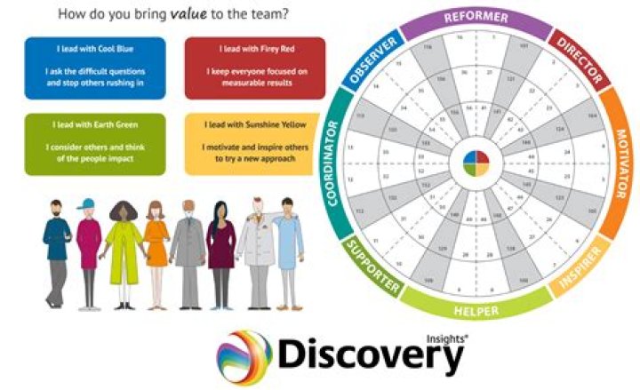 Discoveries And Personal Insights For "who20"