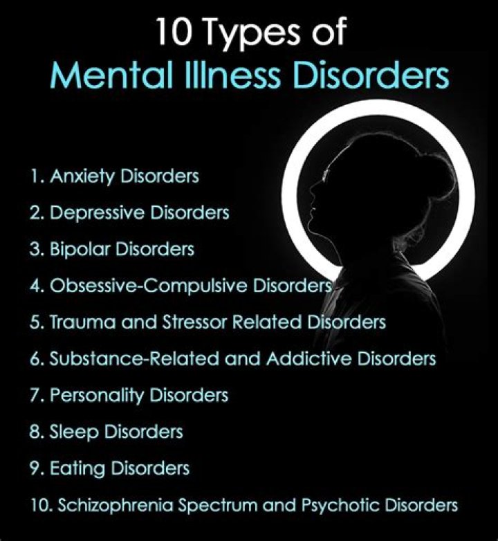 Galey Alix Illness And Mental Health