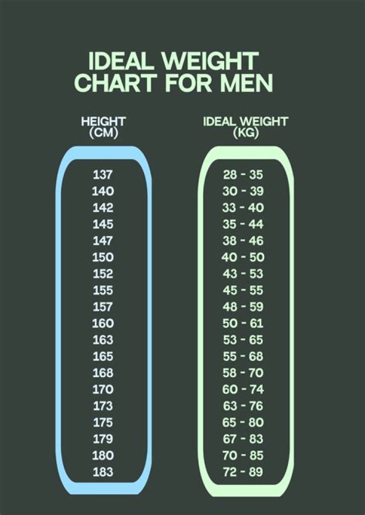 How To Achieve Steve Harvey's Weight And Height
