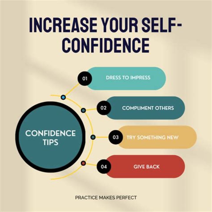 Impact On Career And Confidence