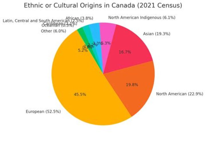 Is He Christian? Family Ethnicity |
