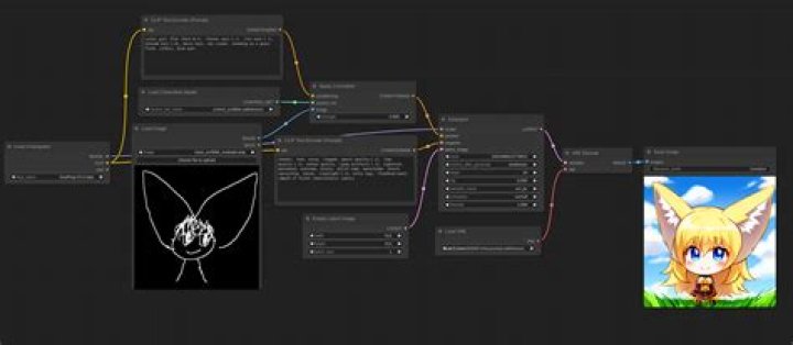 Unlocking Expressive Depth And Character Nuance