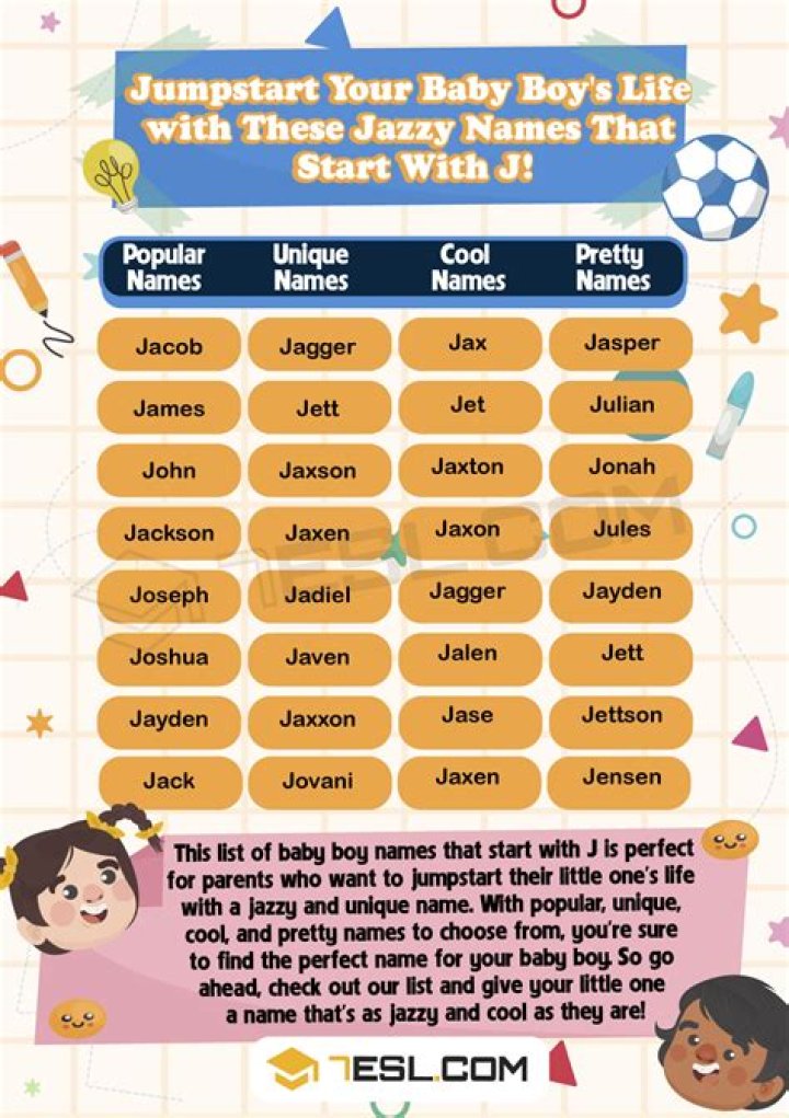 Unveil The Enchanting World Of Black Names Starting With J