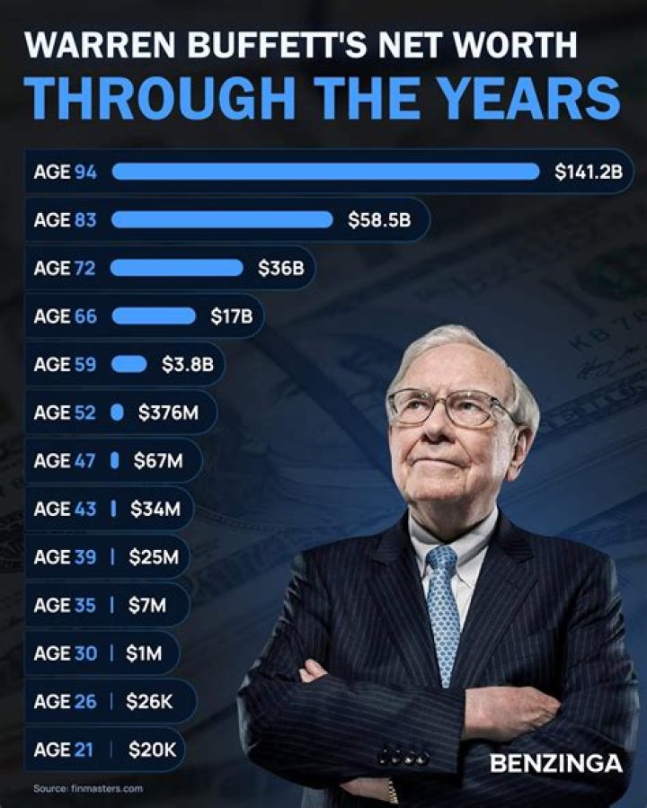 Unveiling His Net Worth, Age, And Height