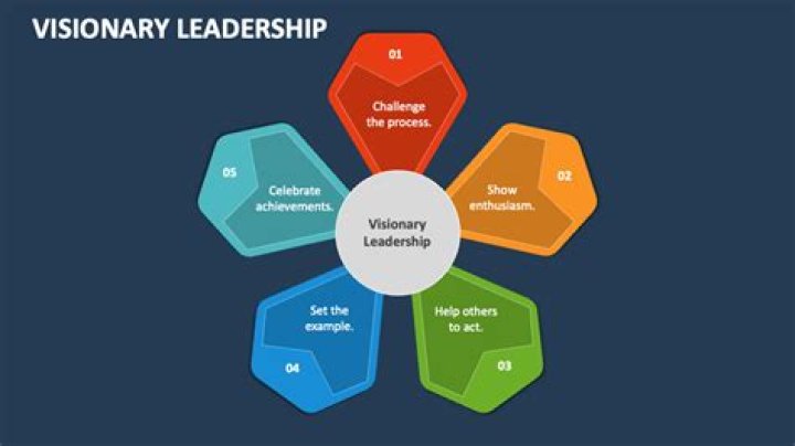Unveiling The Extraordinary: Elijah Judd's Visionary Leadership