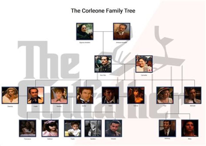 Who Is Chencho Corleones Wife? Unraveling The Mystery